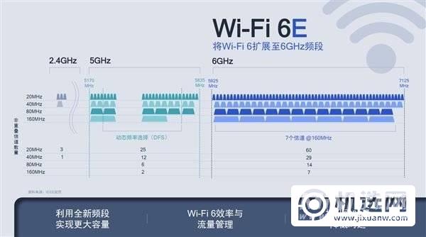 iPhone12S wifi6e怎么样-WiFi6e有什么优势