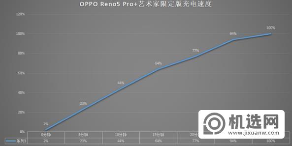 OPPO Reno5 Pro+艺术家限定版全面测评-测评详情