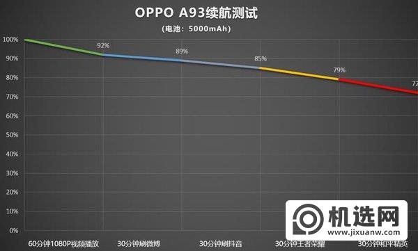 OPPOA93全面测评-测评详情