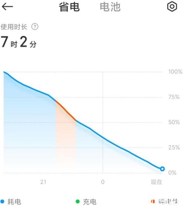 红米k40续航怎么样-续航测评