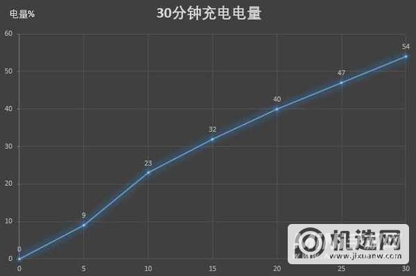 小米11青春版和红米k30s至尊纪念版哪个好-参数对比