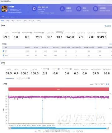 红米k40Pro游戏评测-玩游戏怎么样