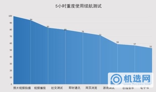 OPPOReno5K全面测评-测评详情