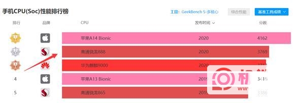 魅族18Pro跑分多少-跑分详情