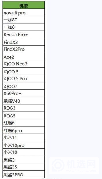 有哪些新机支持王者荣耀90帧-王者荣耀新增90帧手机说明