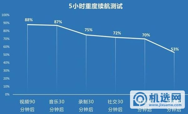 vivoS9全面测评-测评详情