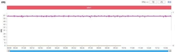 vivos9玩游戏怎么样-游戏测评详情