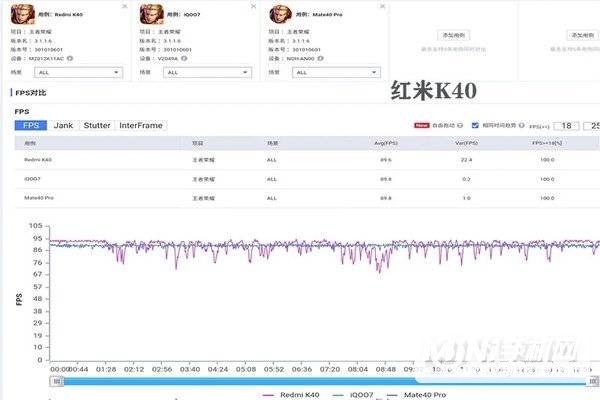 红米k40王者可以开90帧吗-王者90帧发热严重吗