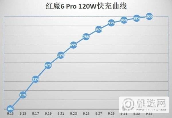 红魔6Pro开箱视频-全面性能测评