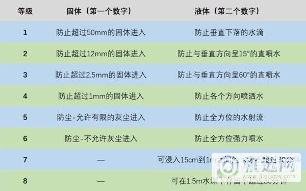 vivox60手机防水吗-防水等级多少