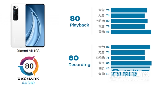 小米10s音效怎么样-声音大吗