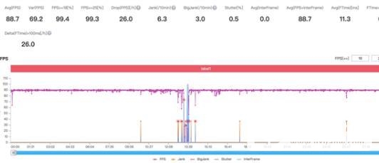 rog游戏手机5玩游戏怎么样-游戏性能测评