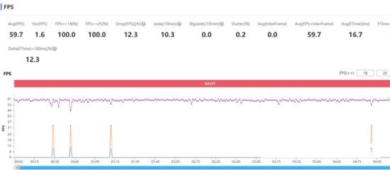 rog游戏手机5玩游戏怎么样-游戏性能测评