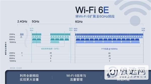 ROG游戏手机5支持NFC吗-支持wifi6吗