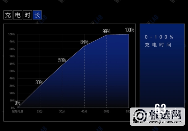 小米10s续航怎么样-续航性能评测