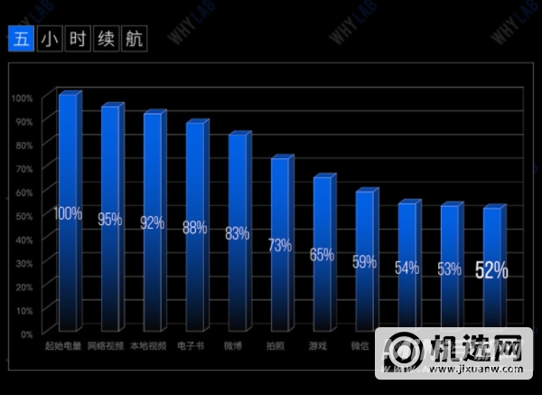 小米10s续航怎么样-续航性能评测