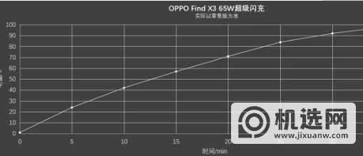 OPPOFindX3全面测评-测评详情