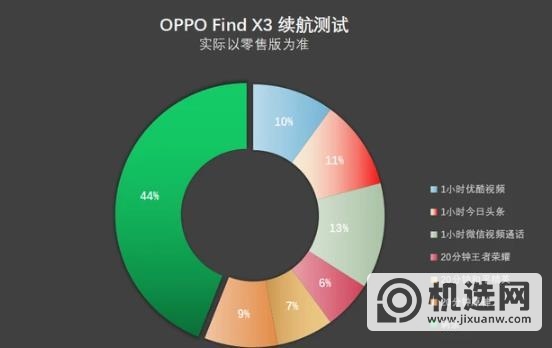 OPPOFindX3全面测评-测评详情