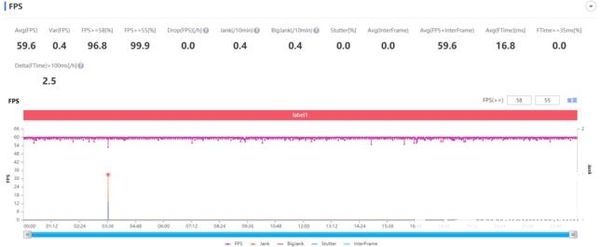 OPPOFindX3Pro玩游戏怎么样-游戏测评