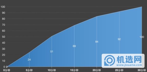 iqooneo5全面测评-测评详情