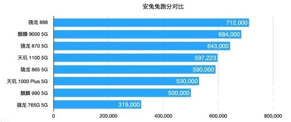 iqooneo5全面测评-测评详情