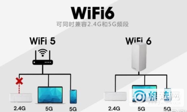 一加9Pro支持WIFI6吗-支持OTG吗