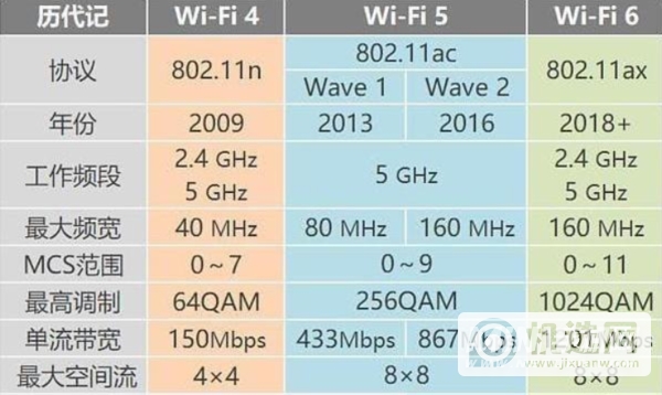 一加9Pro支持WIFI6吗-支持OTG吗