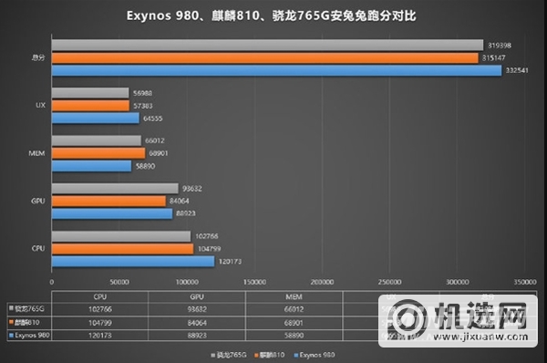 iQOOZ3跑分多少-安兔兔跑分详情