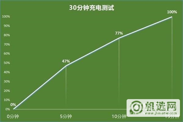 黑鲨4Pro续航怎么样-续航性能评测