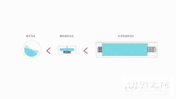 一加9是线性马达吗-是双扬声器吗