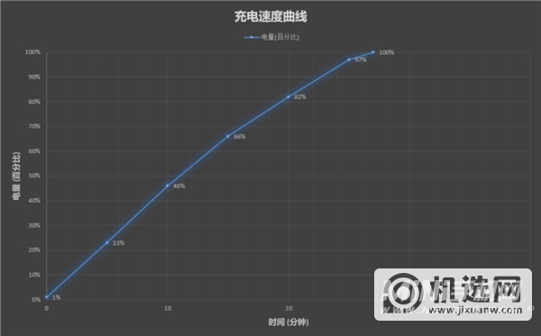 一加9续航怎么样-耗电严重吗