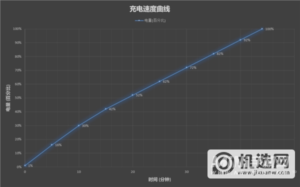 一加9续航怎么样-耗电严重吗