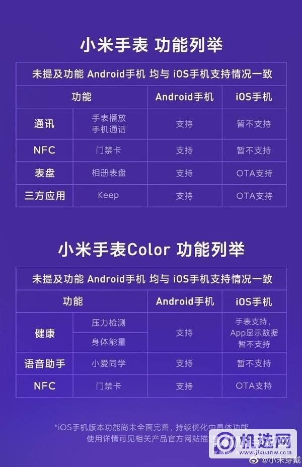 小米手表color可以连接苹果手机吗-怎么连接iPhone