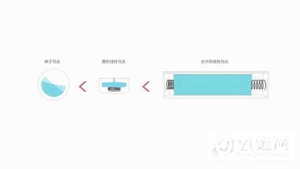 一加9是线性马达吗-是双扬声器吗