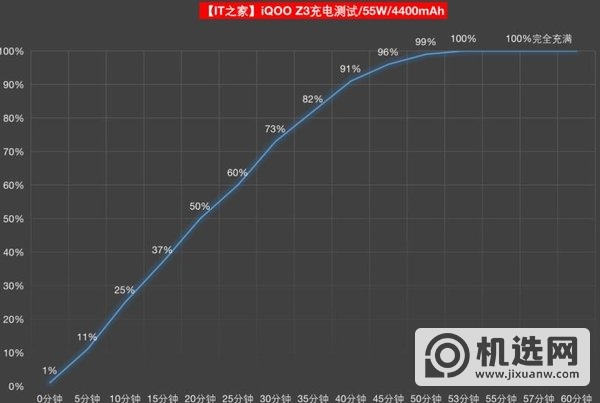 iQOOZ3全面测评-测评详情