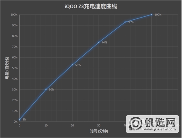 iQOOZ3和红米k30s至尊纪念版哪个好-区别是什么-参数对比