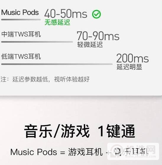 music pods耳机使用说明-使用方法