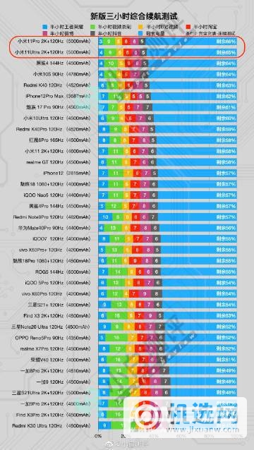 小米11Pro续航怎么样-续航差怎么解决