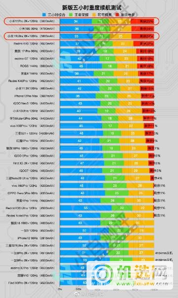 小米11Pro续航怎么样-续航差怎么解决