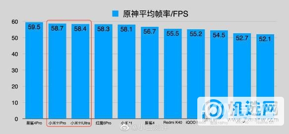 小米11Ultra玩游戏怎么样-游戏评测