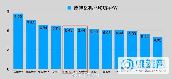 小米11Ultra玩游戏怎么样-游戏评测