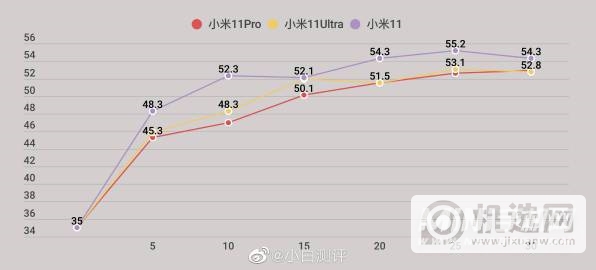 小米11Ultra玩游戏怎么样-游戏评测