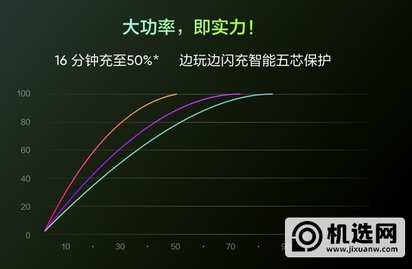 realme真我GTneo电池多大-续航测评