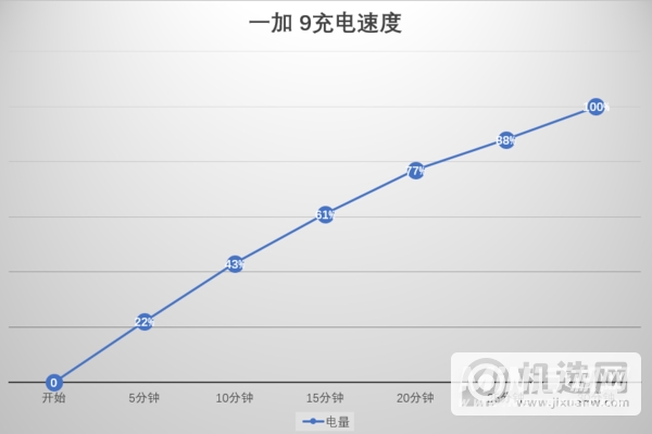 一加9和荣耀v40哪个好-区别是什么-参数对比