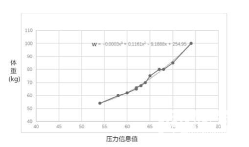 vivo指环怎么用-使用说明