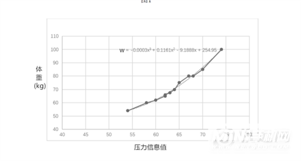 vivo指环有什么功能-功能介绍