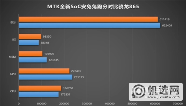 机选网