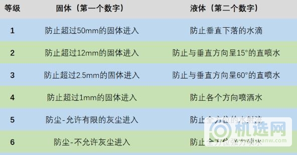 OPPOK9防水么-防水等级多少