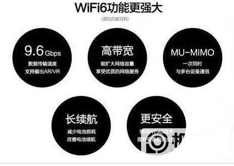 红米K40游戏增强版支持wifi6么-有wifi6功能么