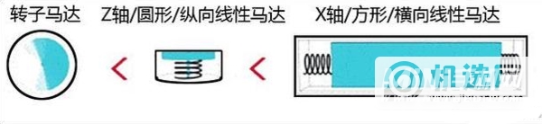 iQOONeo3s是什么马达-有线性马达吗